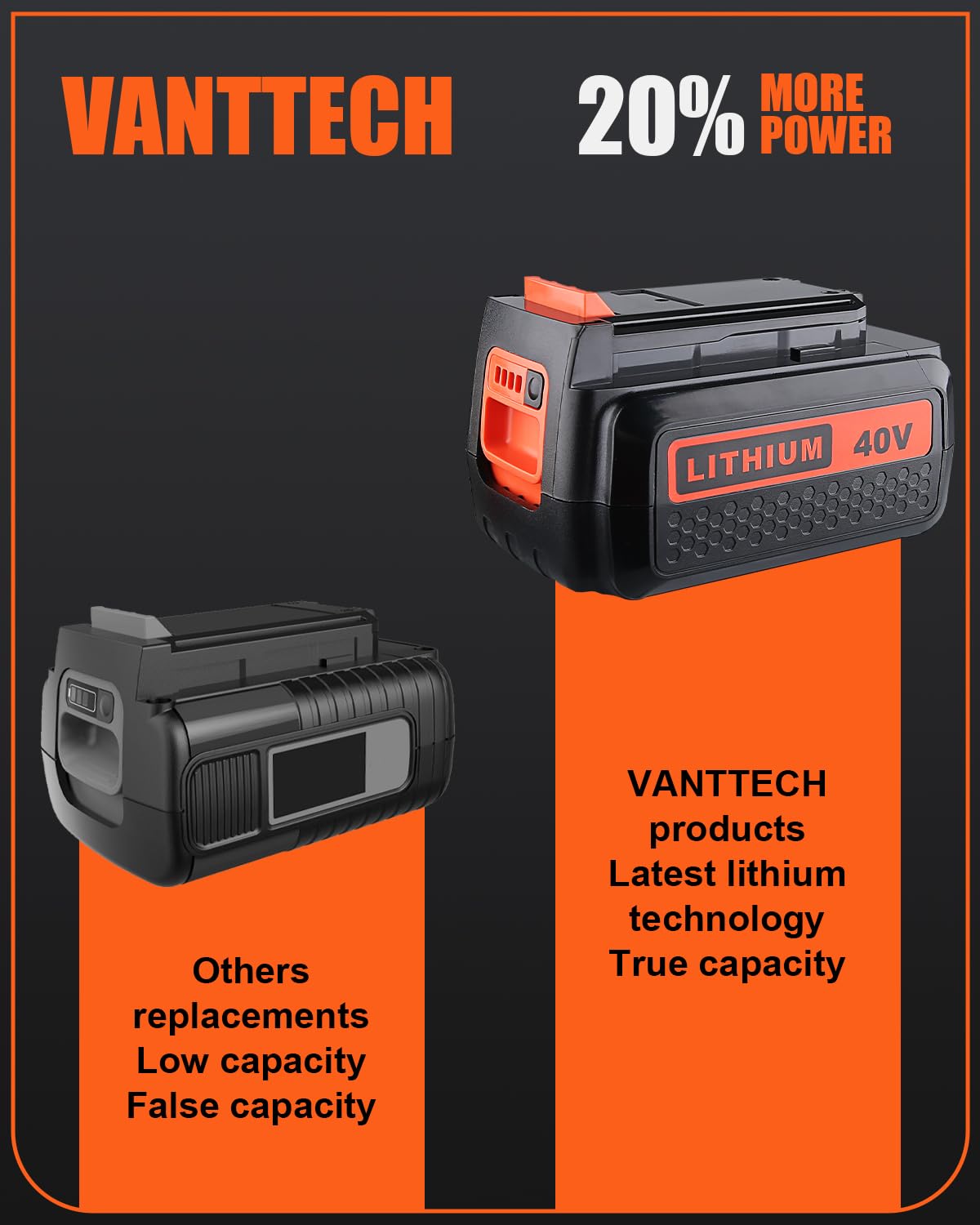 4.0Ah Replacement Battery D345