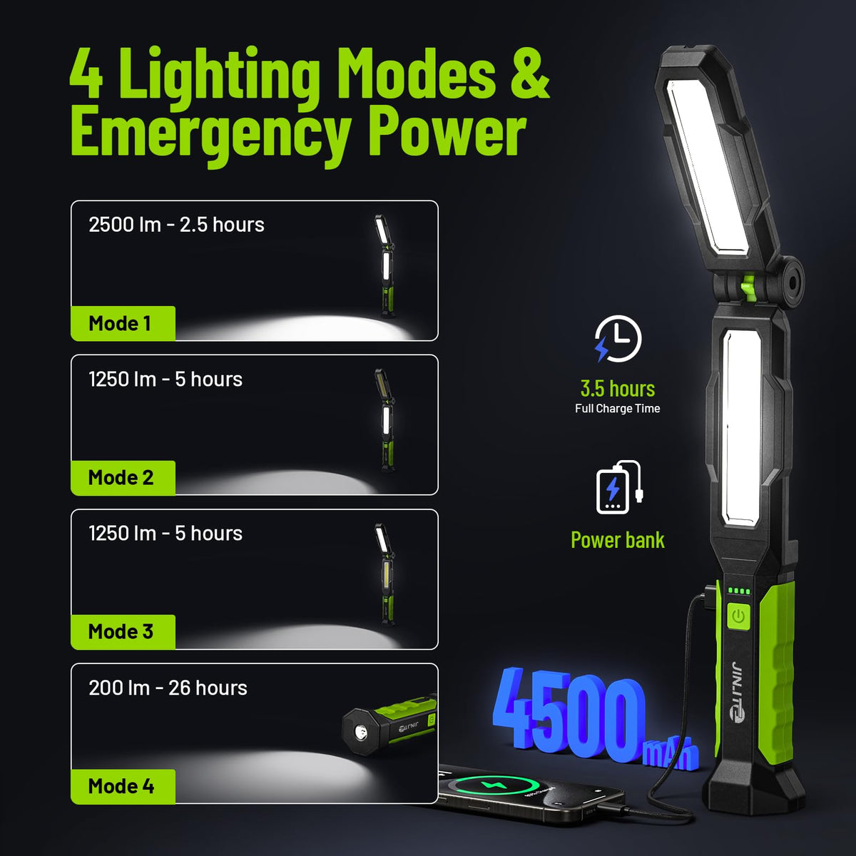 2500LM Rechargeable Magnetic Work Light F71526
