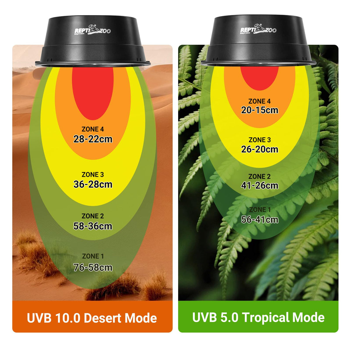 UVB Reptile Light with Basking Platform Combo Kit W2118