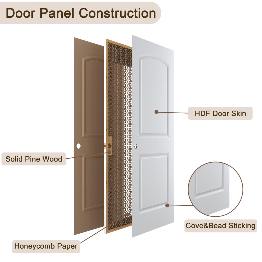 36"x80" Left-Hand Prehung Interior Door with Jamb Kit & Matte Black Hinges L71753