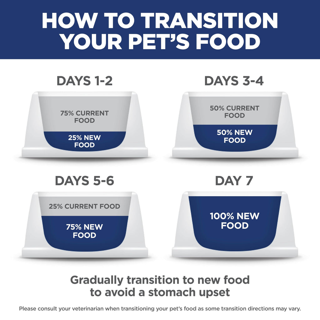 Adult Oral Care Dry Cat Food Z86380