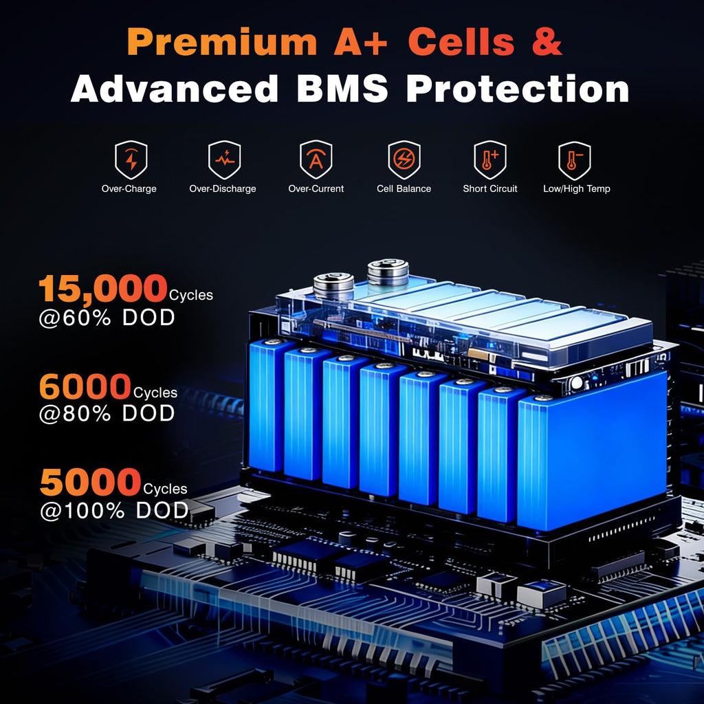 24V 100Ah LiFePO4 Deep Cycle Lithium Battery F5029
