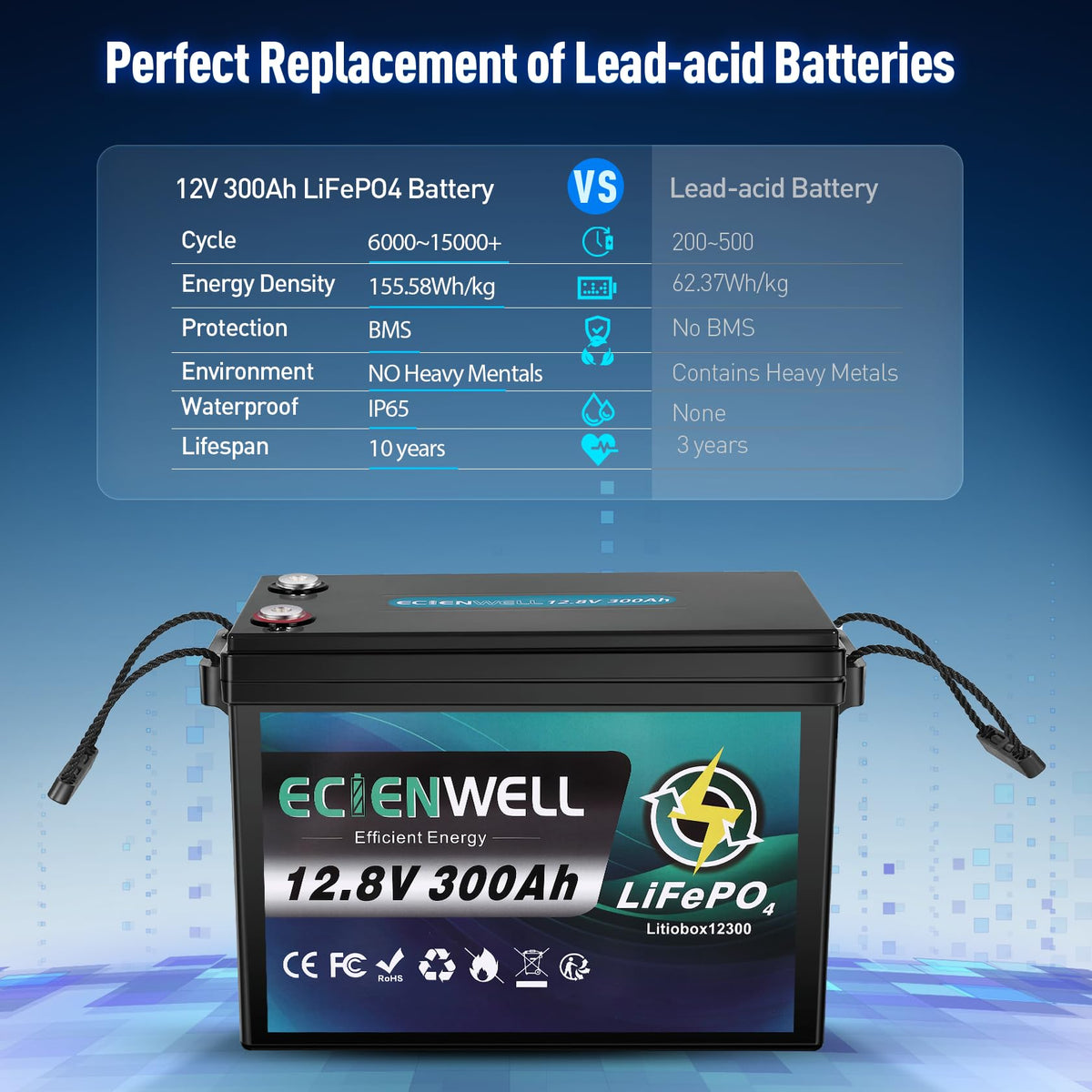 12V 1200Ah Lithium LiFePO4 Battery 4 Pack with 200A BMS K826