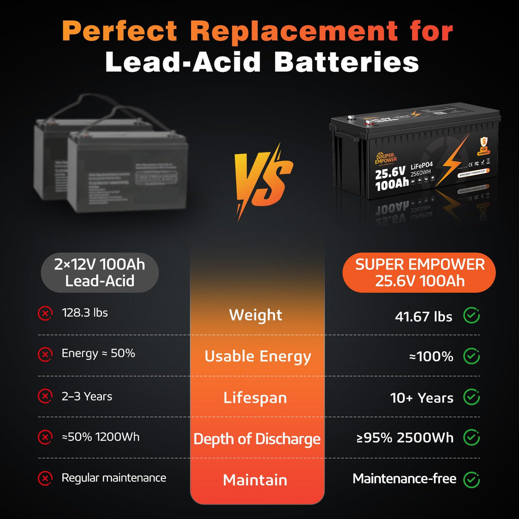 24V 100Ah LiFePO4 Deep Cycle Lithium Battery F5029
