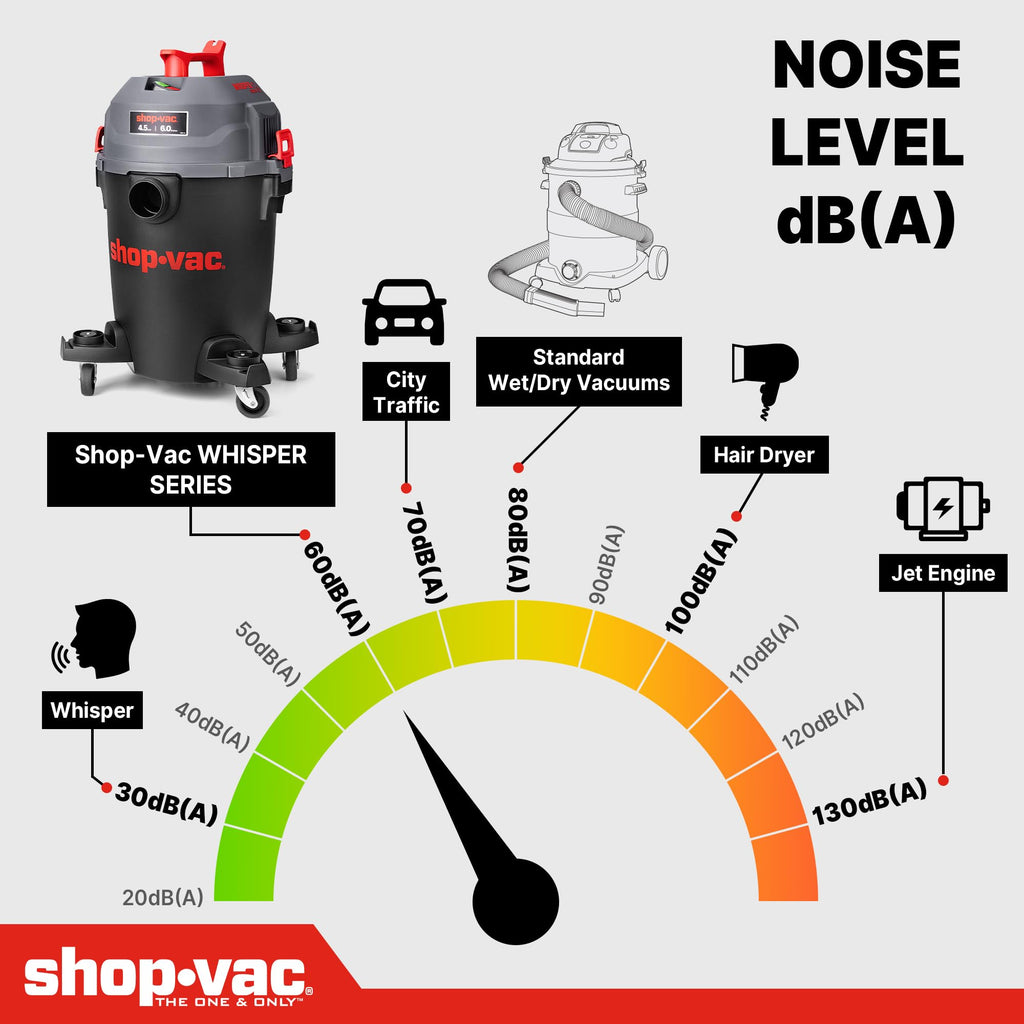 6 Gallon Wet and Dry Shop Vacuum I81267