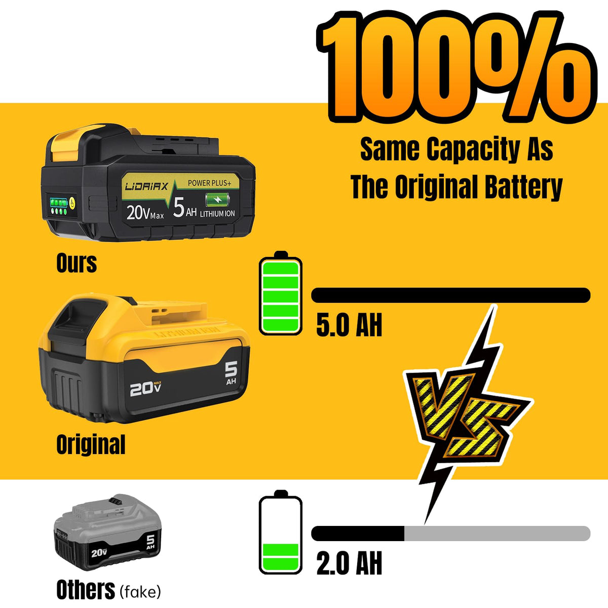 20V Max 5.0AH Lithium Ion Replacement Battery 2 Pack B795