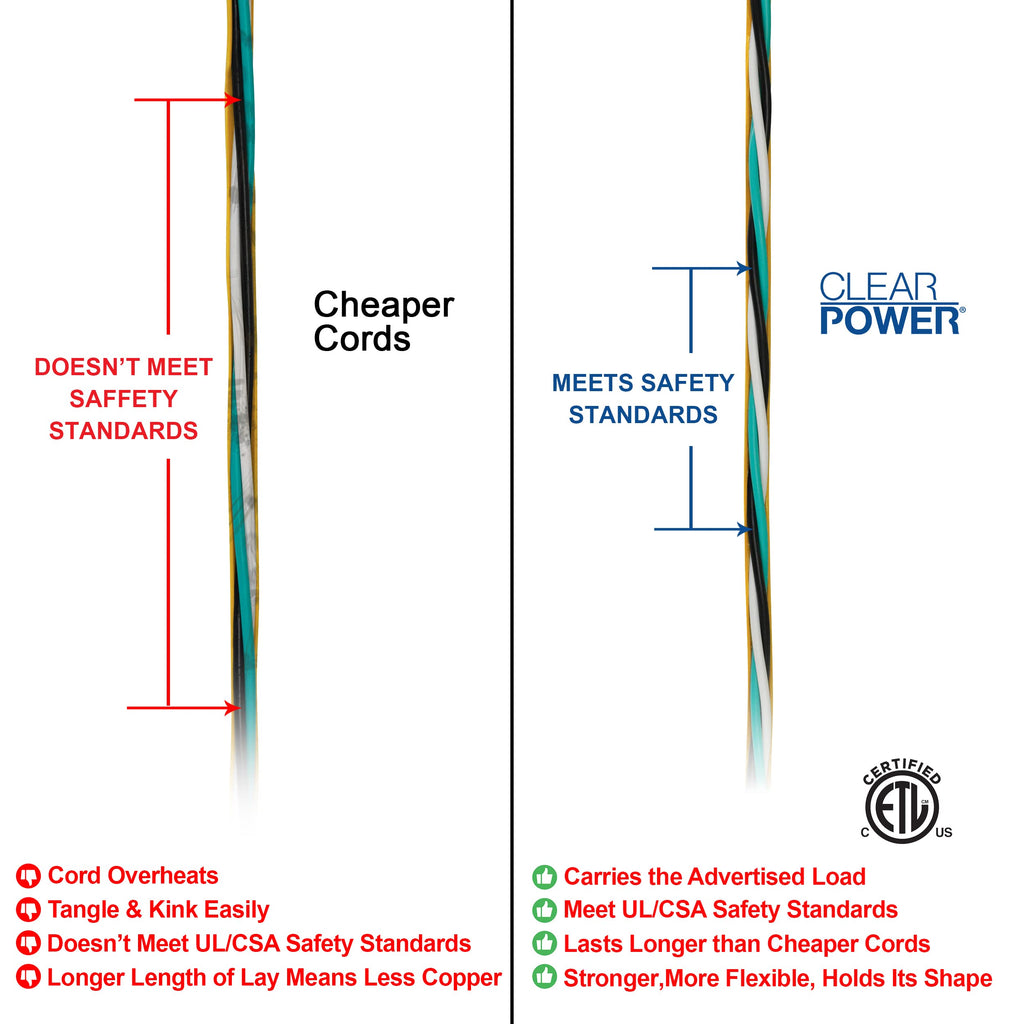 50 ft 12/3 SJTW Heavy Duty Outdoor Extension Cord X8639