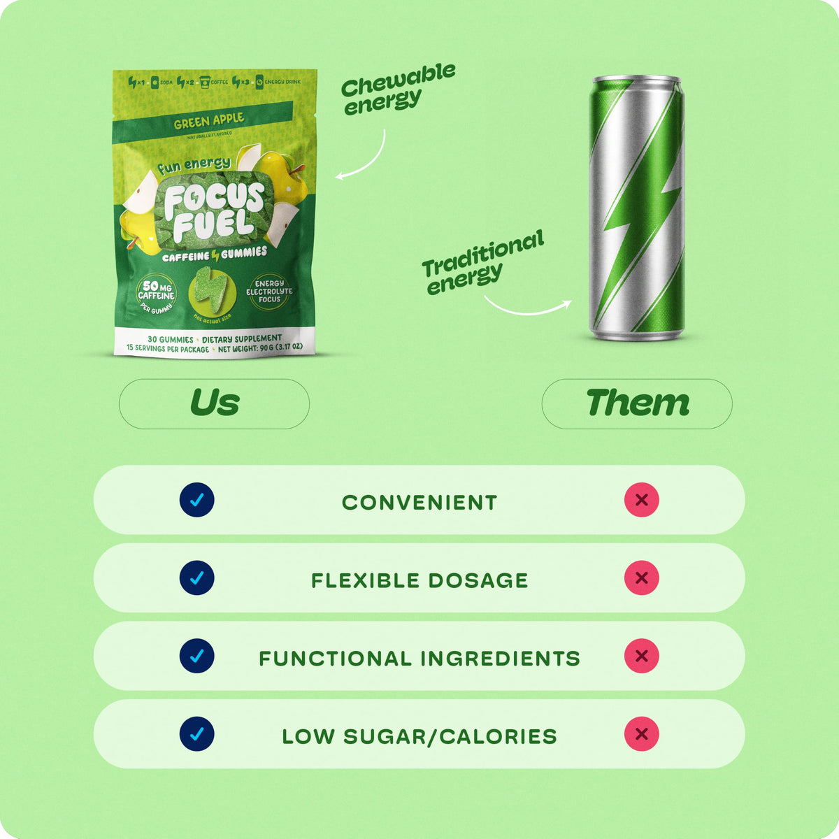 Green Apple Energy Chews 15 Servings W948