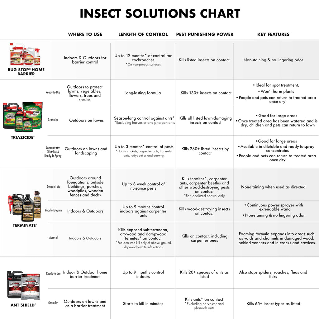 Ant Killer Ready-to-Use 1 Gal V753409