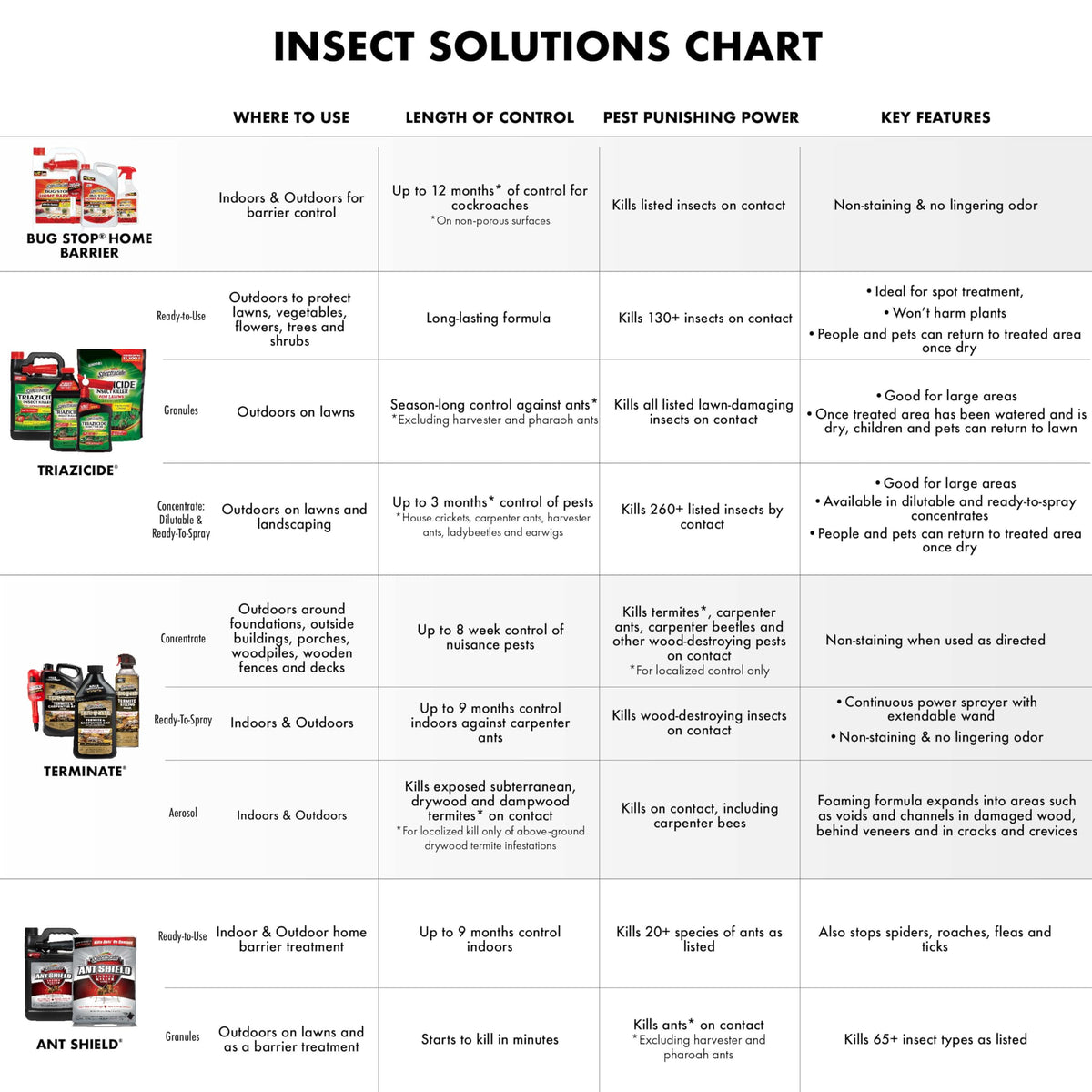 Ant Killer Ready-to-Use 1 Gal V753409