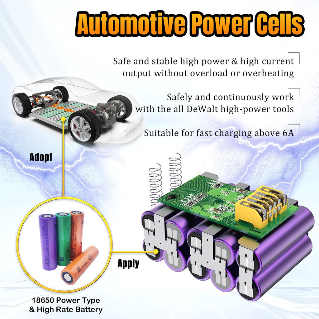 20V Max 5.0AH Lithium Ion Replacement Battery 2 Pack B795