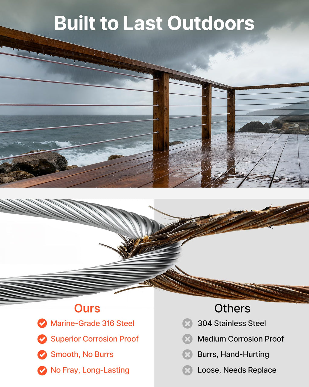1/8 T316 Stainless Steel Cable 1000ft Y377513