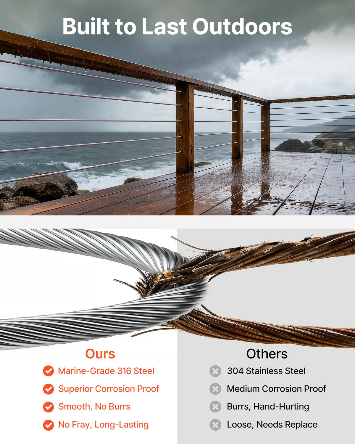 1/8 T316 Stainless Steel Cable 1000ft Y377513
